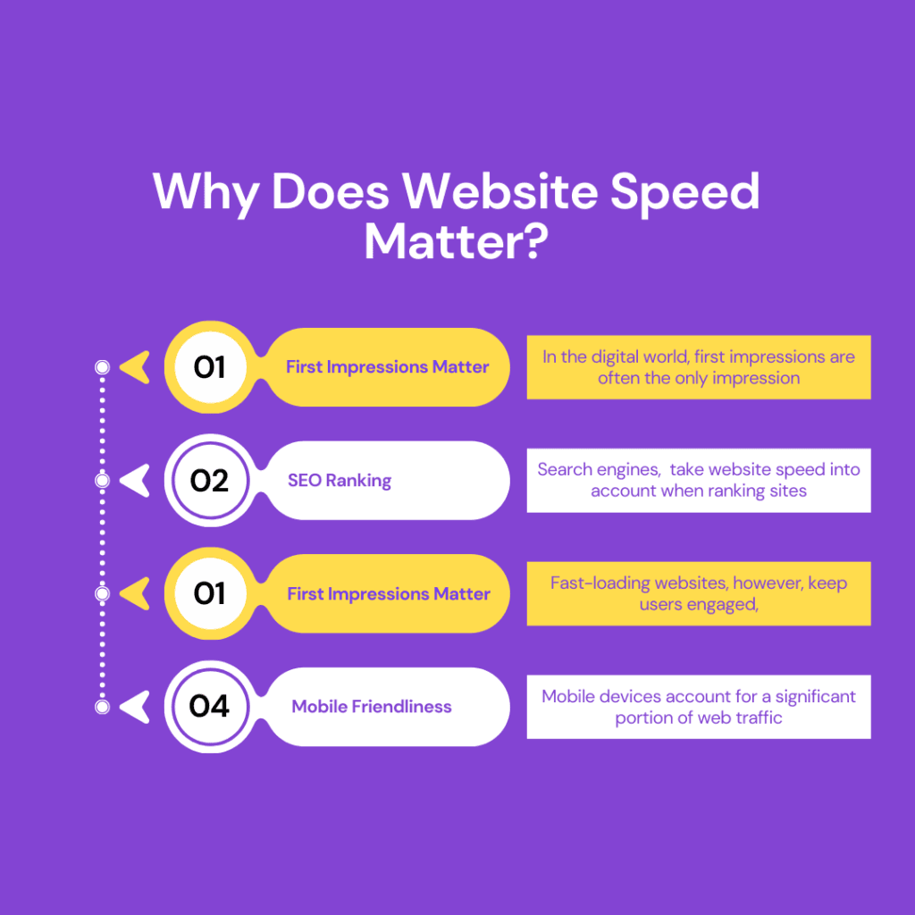 Why Does Website Speed Matter?