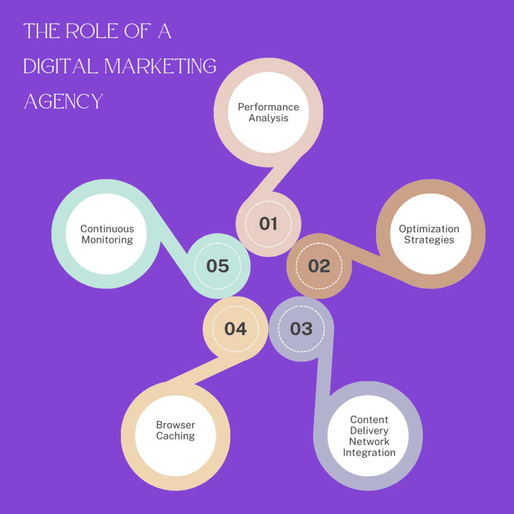 The Role of a Digital Marketing Agency