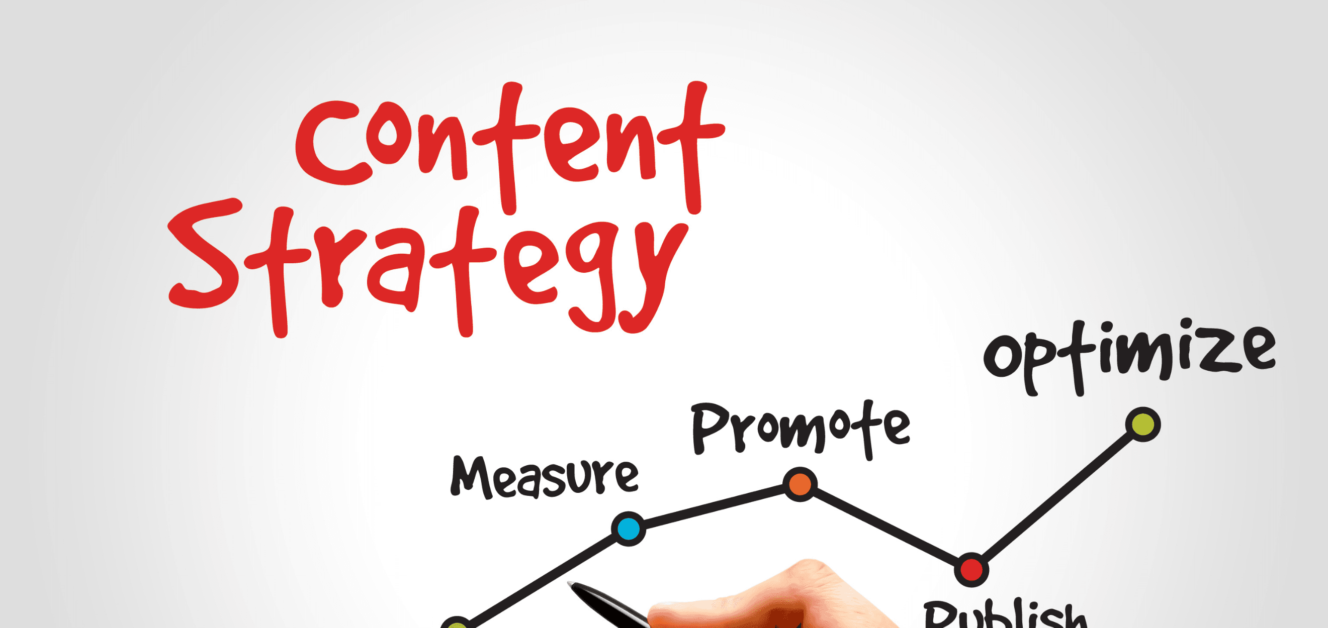 Content Strategy