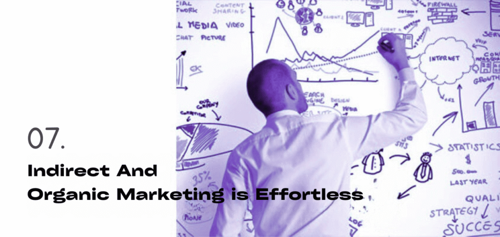 Indirect and Organic Marketing is Effortless