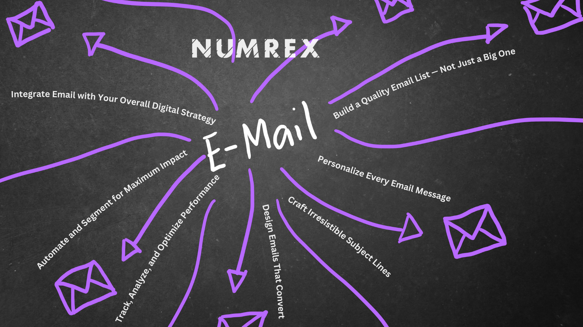 Email Marketing Mastery: 7 Proven Tactics to Sky-Rocket Your Conversions